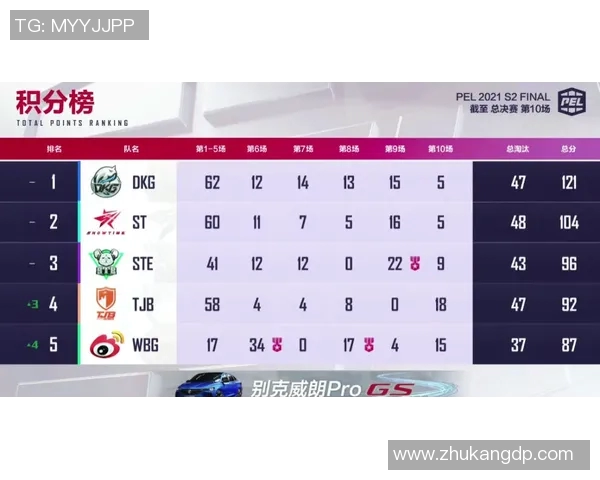 聚焦和平精英：EDG战队如何展现团队力量与竞技精神